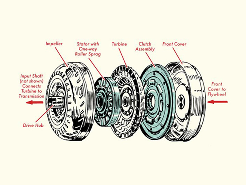 transmission shaft engine photo