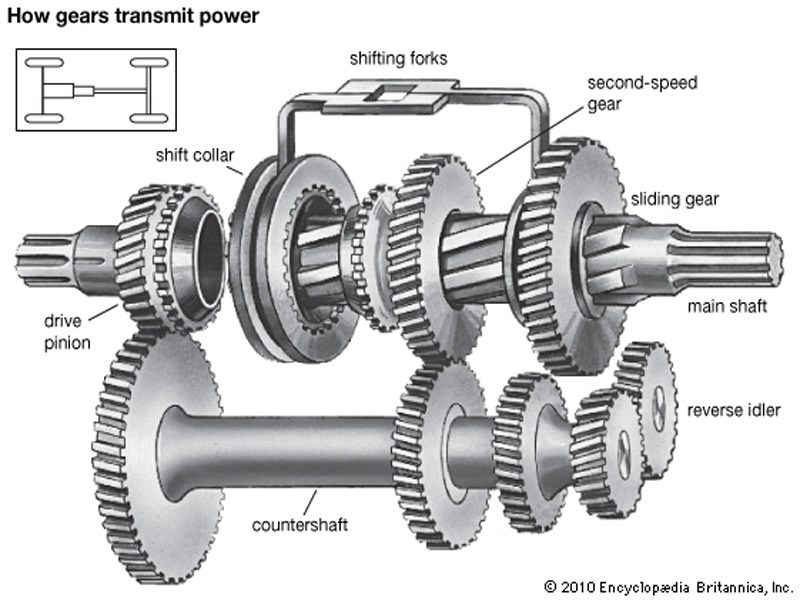 transmission shaft engine photo